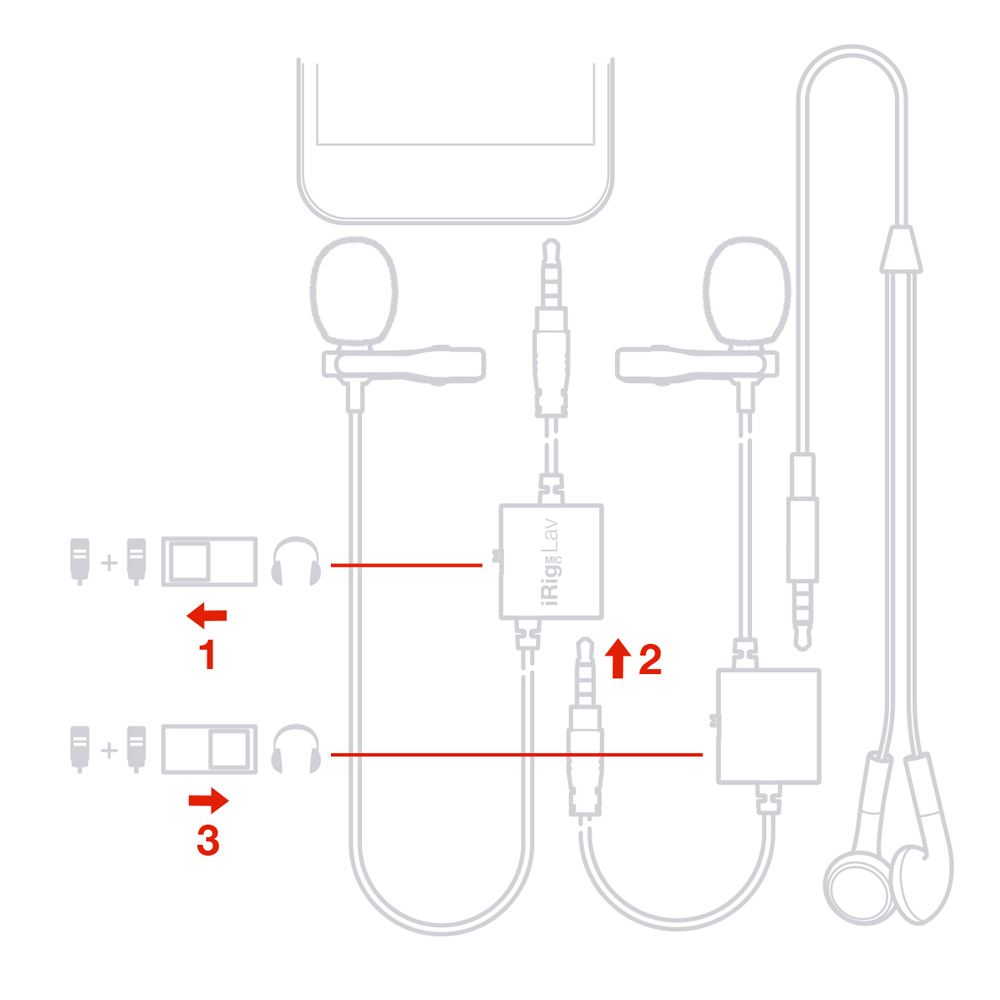 Microfonos Lavalier Irig-Miclav2P-In Ik Multimedia