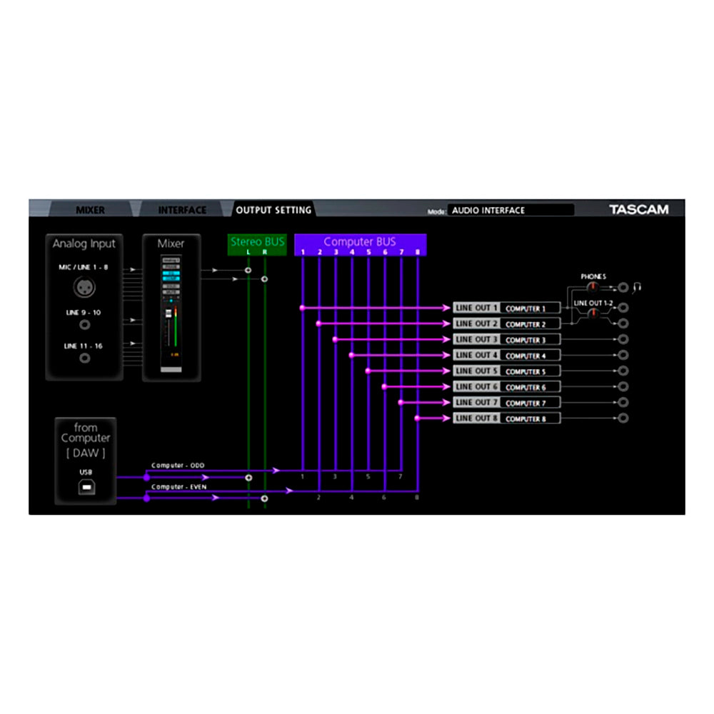 Interfaz de Audio Tascam Usb 24Bit/96Khz 16 Canales (In:8Xlr+6Trs+Midi Out:8Trs+Midi) US-16X08